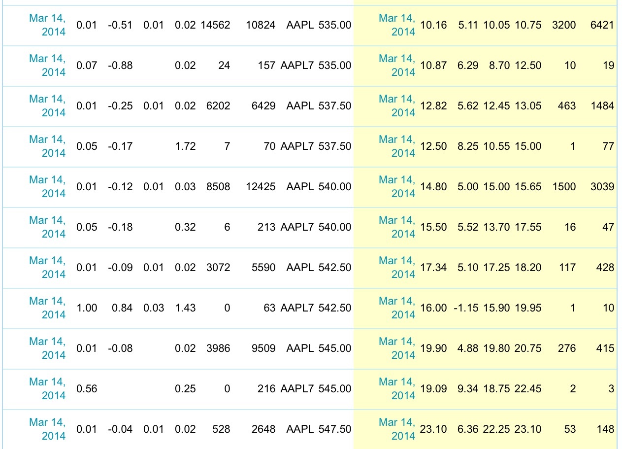 Apple , das erste Billione-MK Unternehmen? 705051