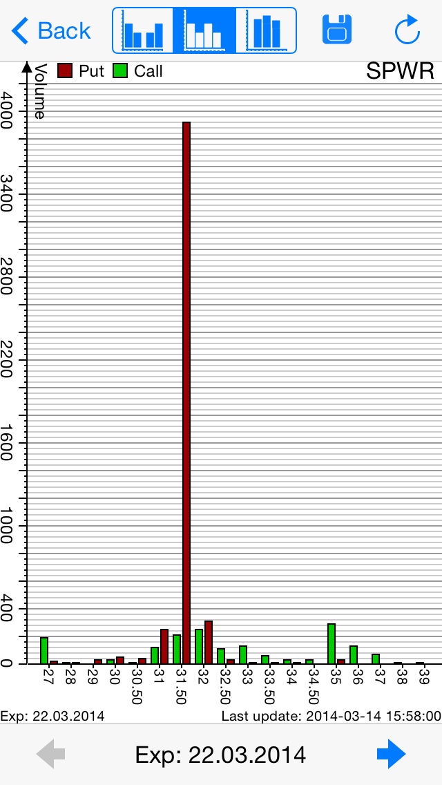 $$$ SunPower, die amerikanische SW $$$ 705162