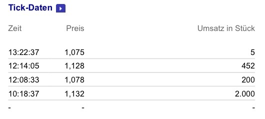 Maier und Partner AG WKN A1MMCY die 1000% Rallye? 705938