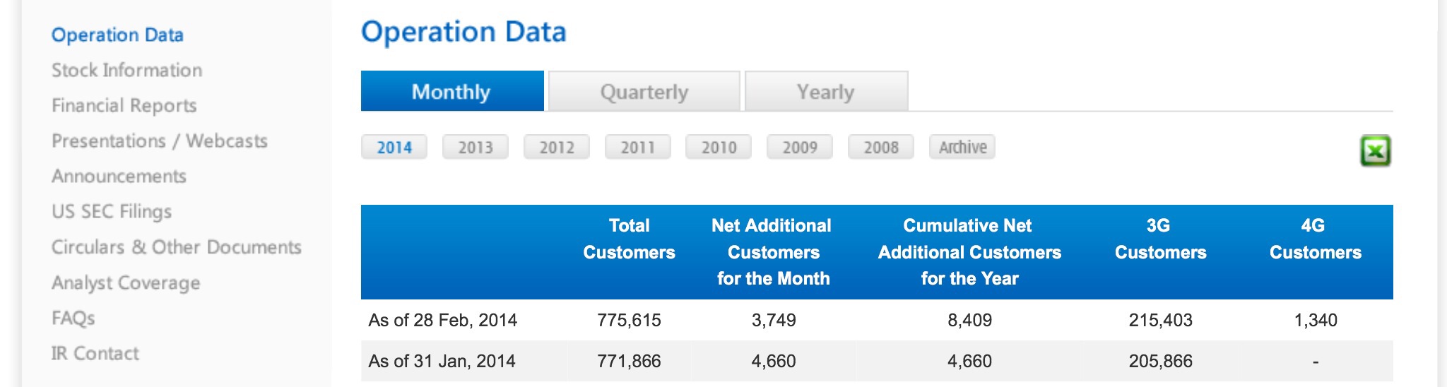 Apple , das erste Billione-MK Unternehmen? 706684