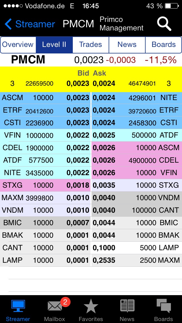 Primco Management. 707258