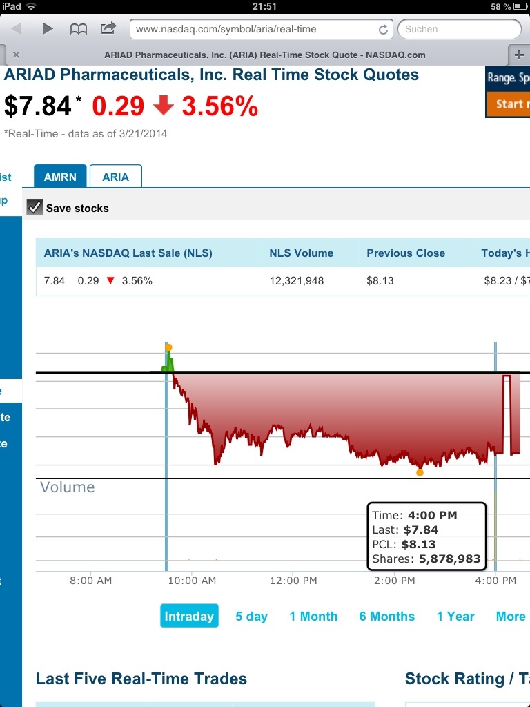 Ariad Pharma on the Top 707358