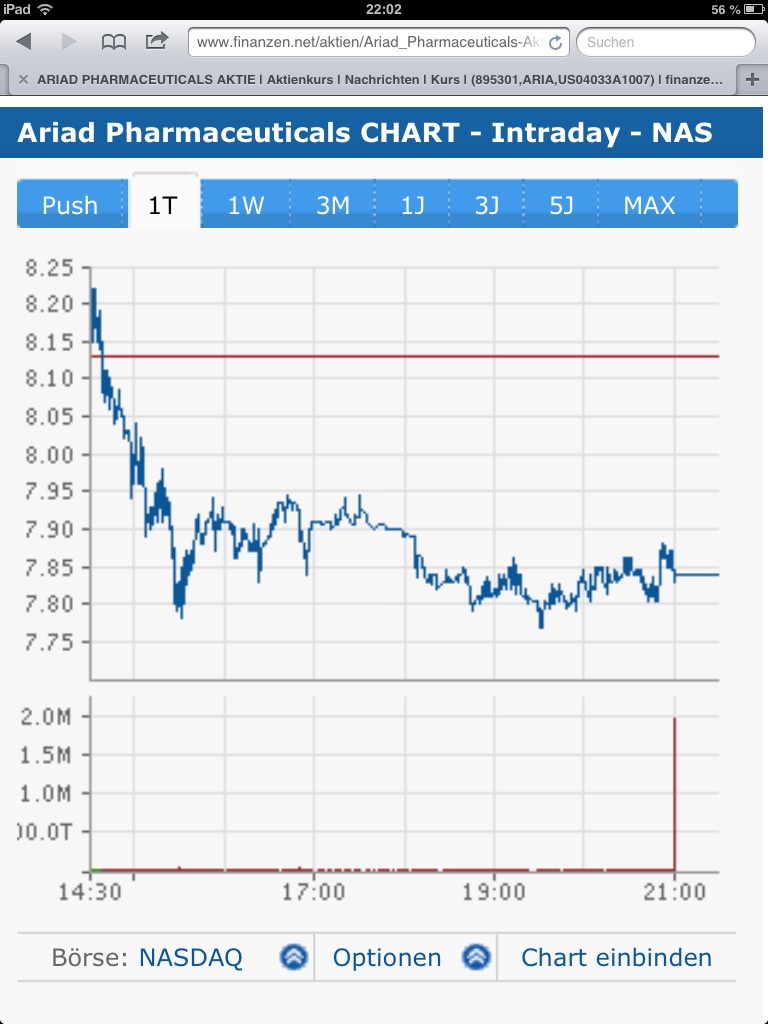 Ariad Pharma on the Top 707361