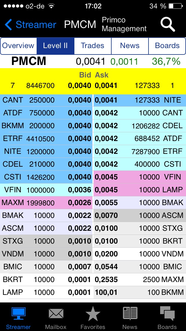 Primco Management. 708317