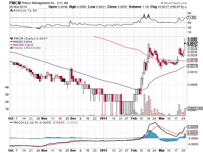 Primco Management. 708425