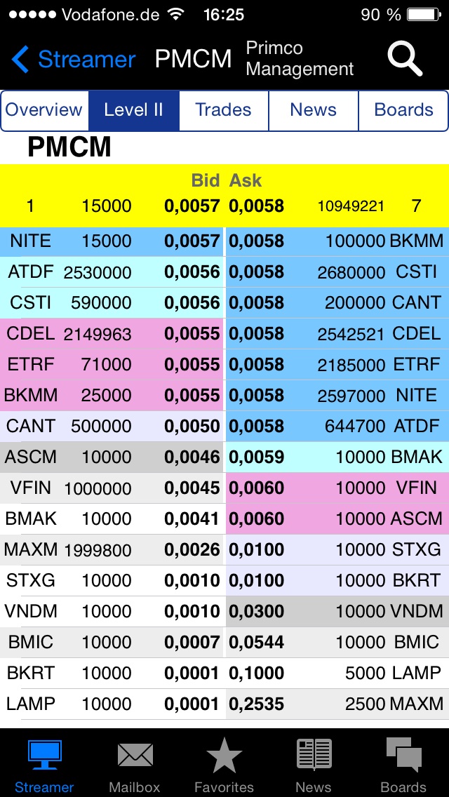 Primco Management. 708682