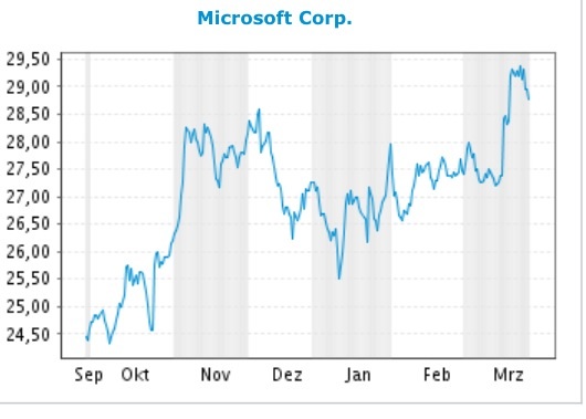 Apple vor dem Fall! 709467