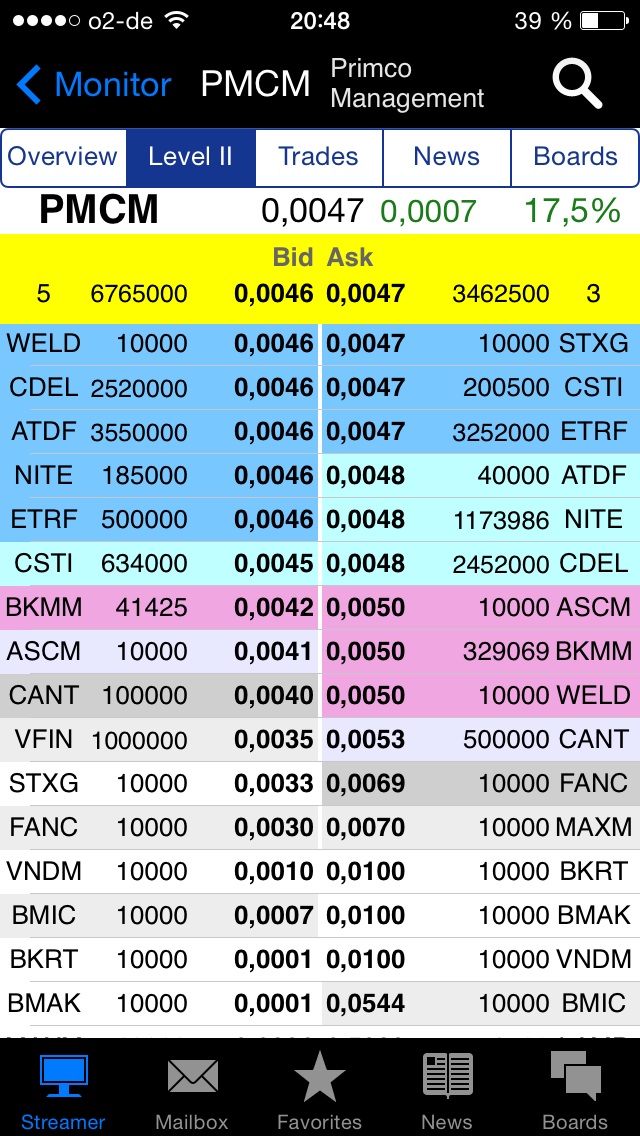 Primco Management. 709563