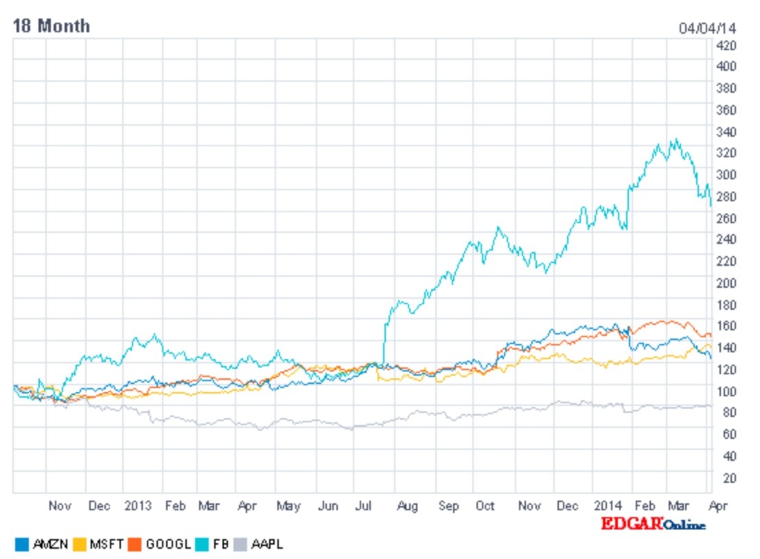 Apple , das erste Billione-MK Unternehmen? 711386