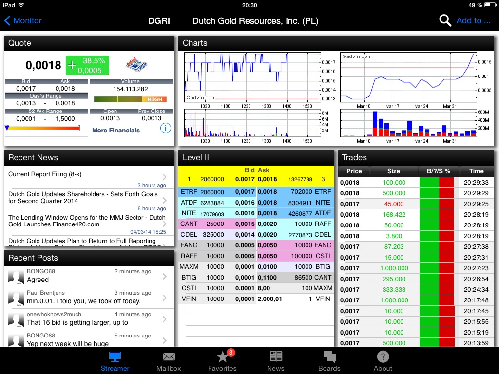 DGRI Financial Services for the Medical Marijuana 711393