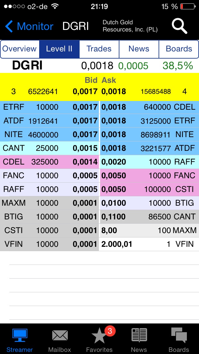 DGRI Financial Services for the Medical Marijuana 711408