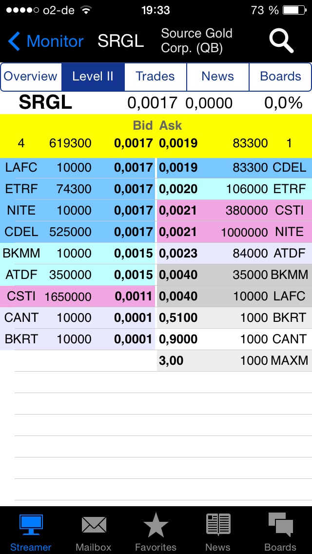 $$-OTC Trader Gruppe-$$ 712846