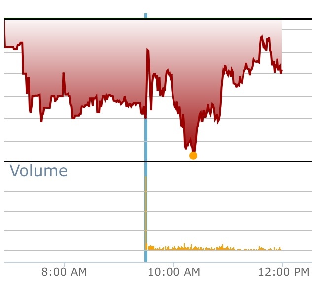 Apple , das erste Billione-MK Unternehmen? 713699