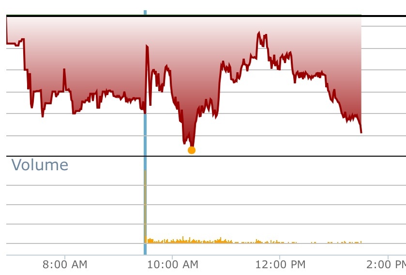 Apple , das erste Billione-MK Unternehmen? 713745