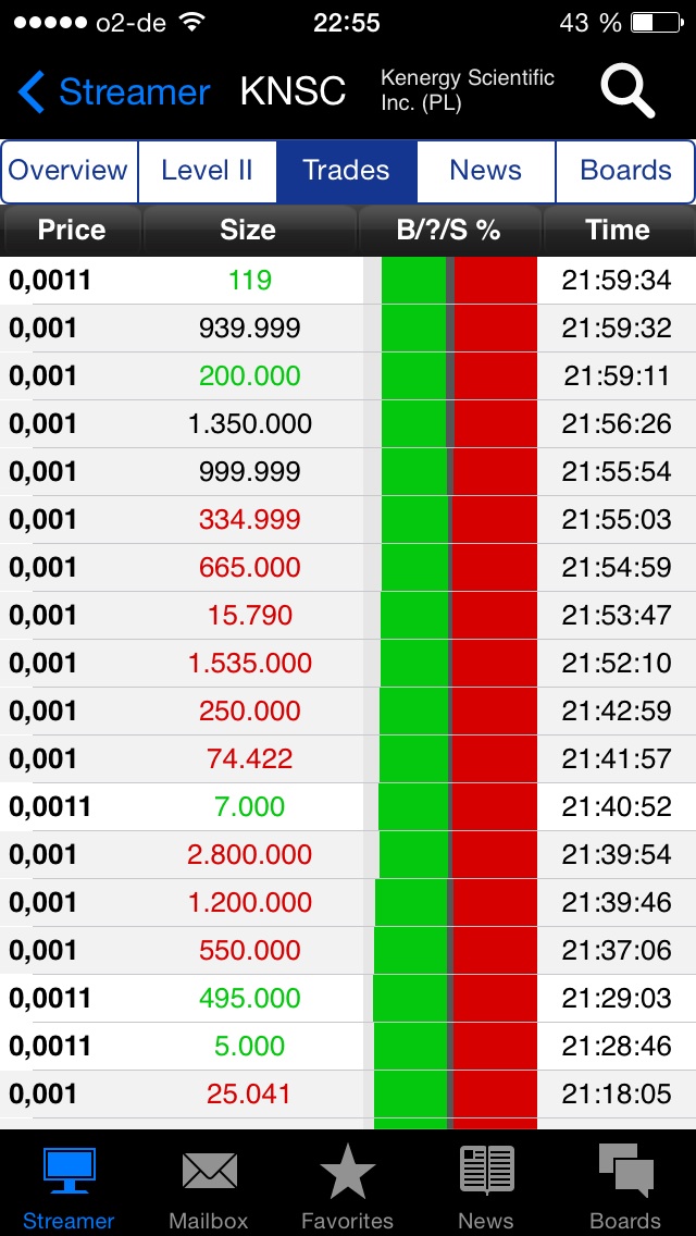 $$-OTC Trader Gruppe-$$ 713824