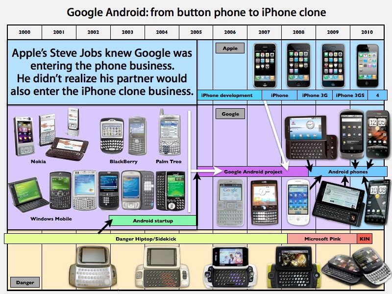 Apple , das erste Billione-MK Unternehmen? 714330