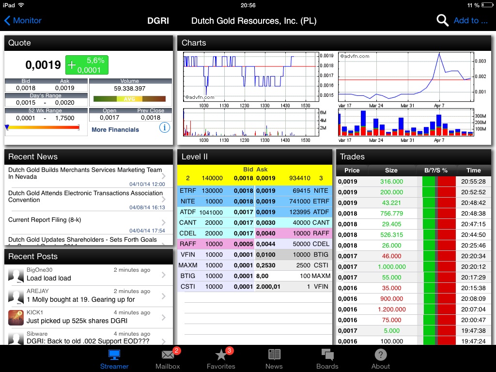 DGRI Financial Services for the Medical Marijuana 714370