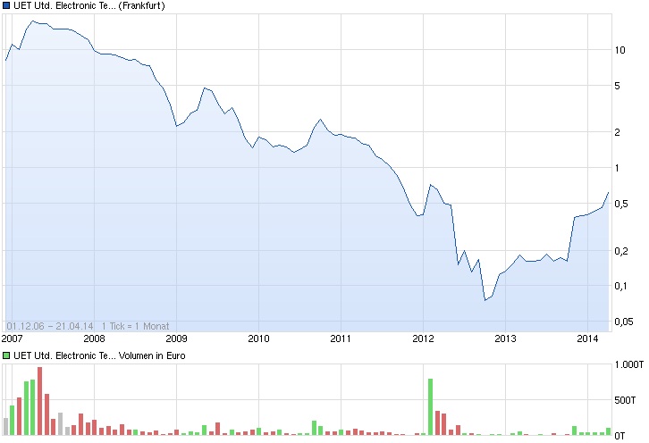 exCFC - UET - ELCON & Co. 715953