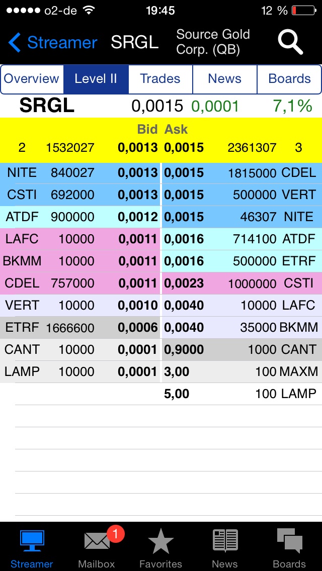 $$-OTC Trader Gruppe-$$ 716776