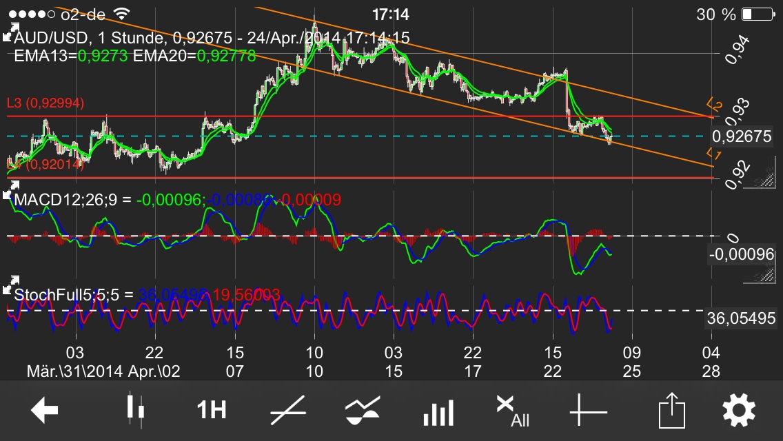 Aussie Begleitservice Richtung 0.8500 717064