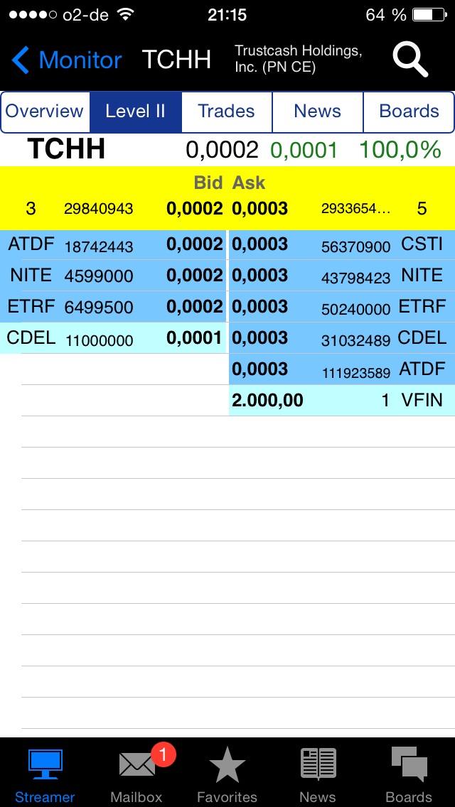 $$-OTC Trader Gruppe-$$ 717146