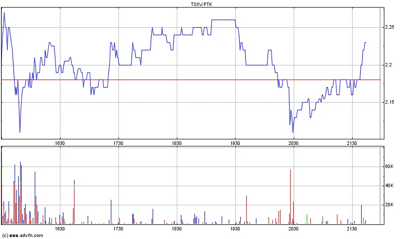 Poet Technologies - die Revolution in der Halbleiterbranche ?!? 717153