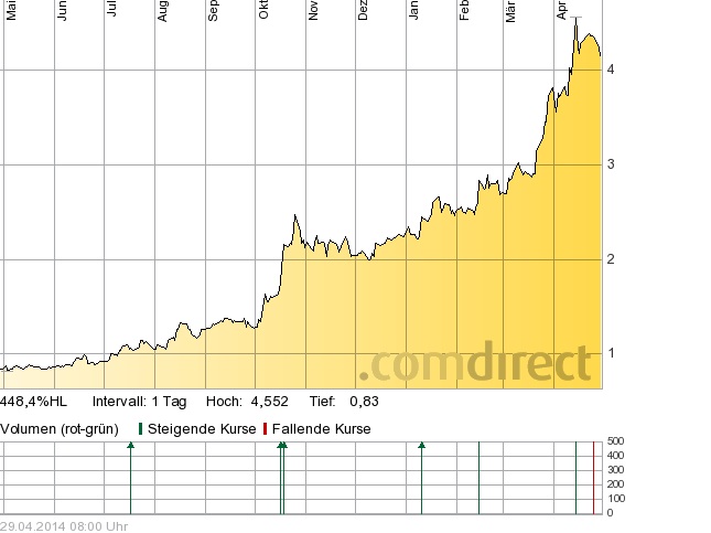 Firmen HP Blackbird Energy INC 718491