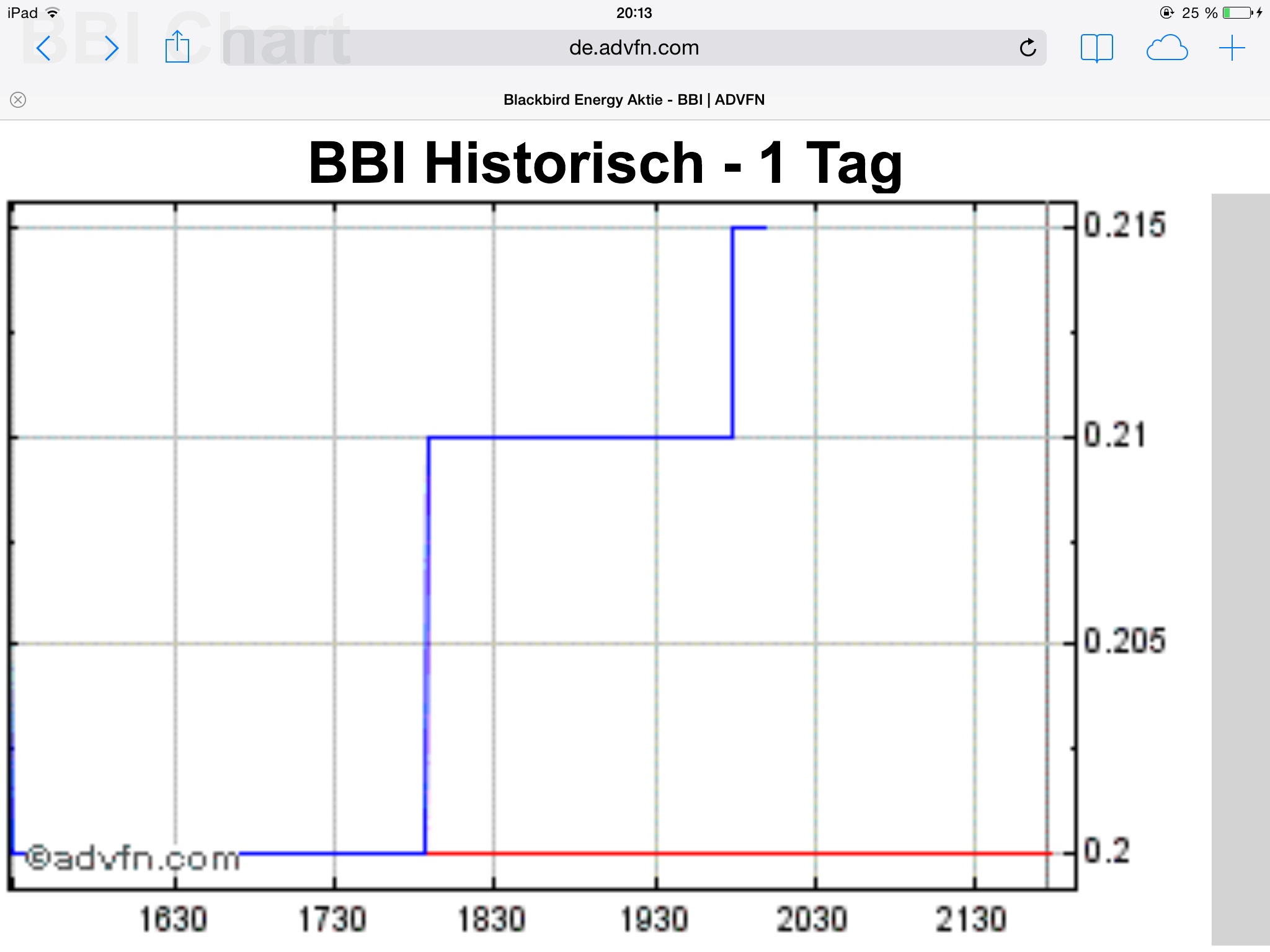Firmen HP Blackbird Energy INC 719081