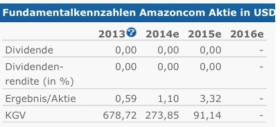 Wann platzt die Internetblase? 719959