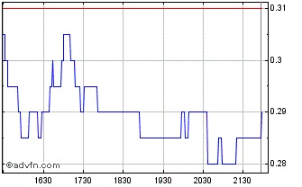 Firmen HP Blackbird Energy INC 723026