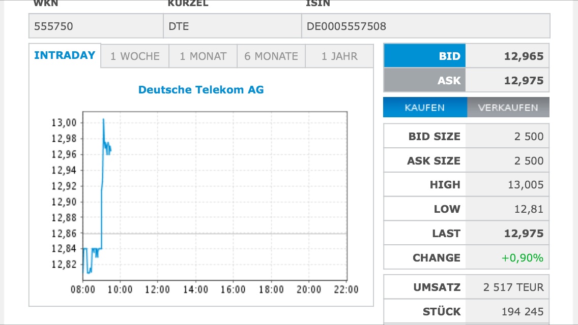 Deutsche Telekom (Moderiert) 723498