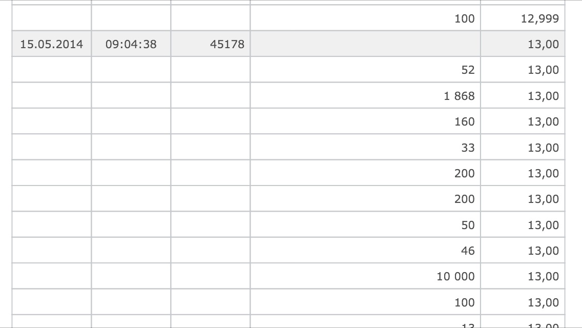Deutsche Telekom (Moderiert) 723501
