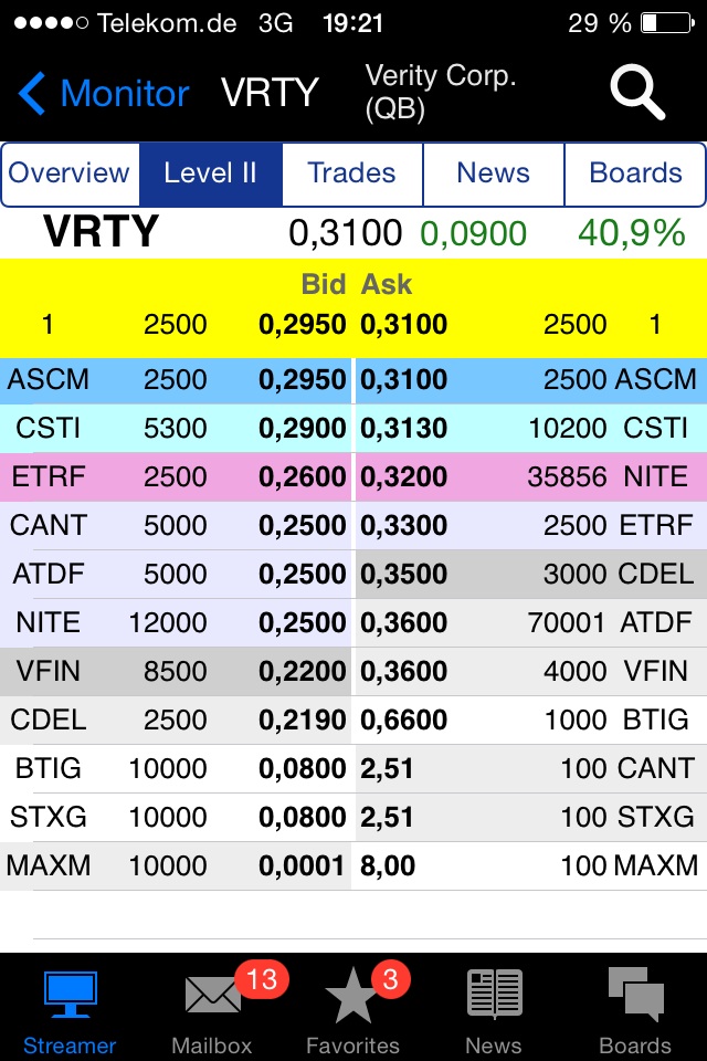 Positive Zukunft mit Verity Corp.(VRTY) 723759