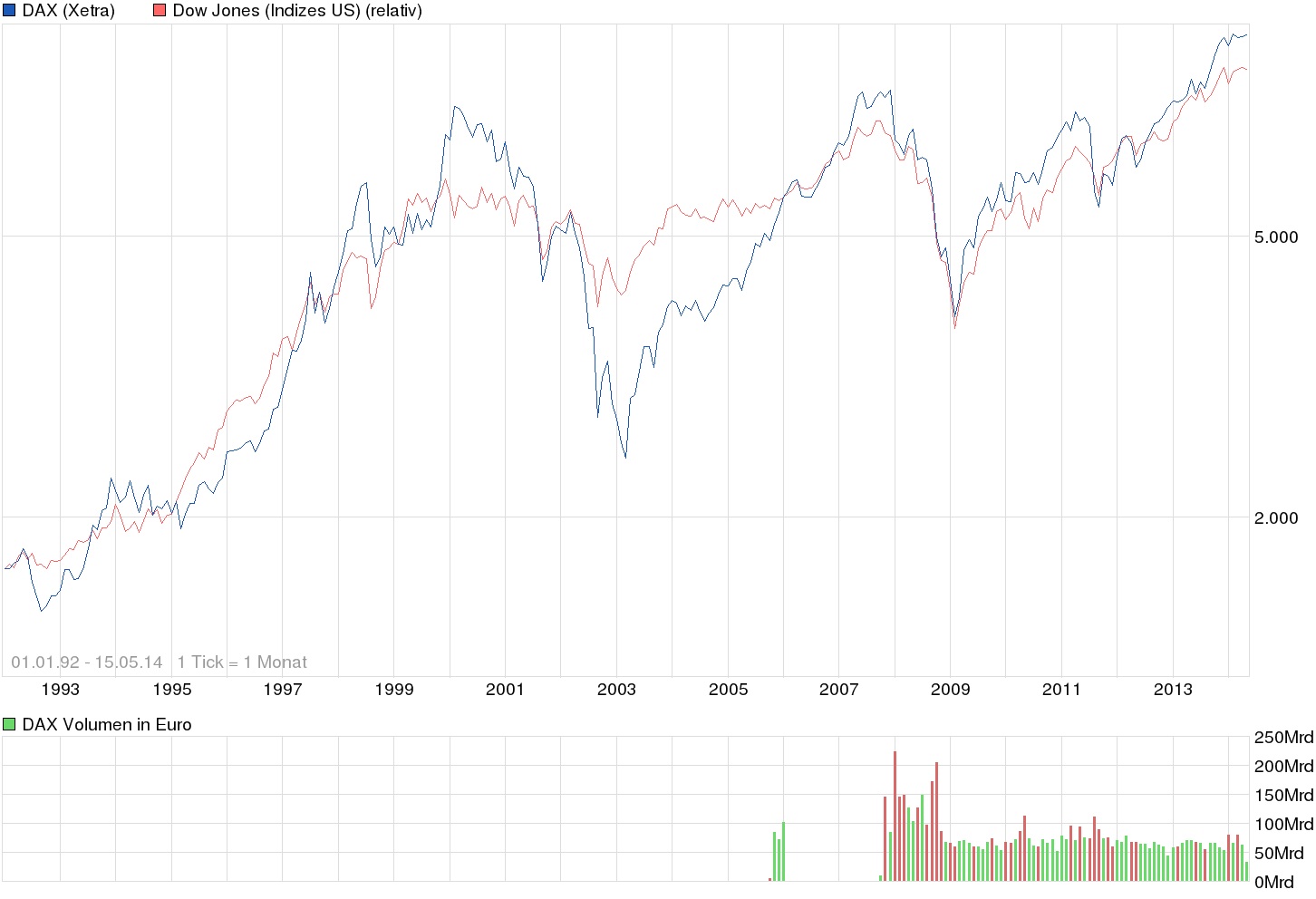 against all odds 723854