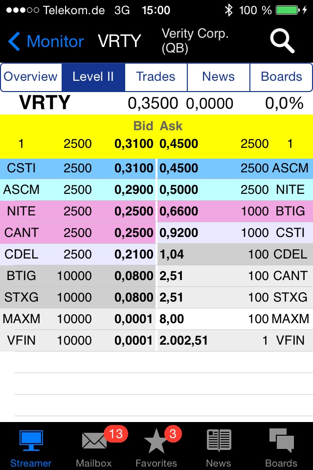 Positive Zukunft mit Verity Corp.(VRTY) 724033