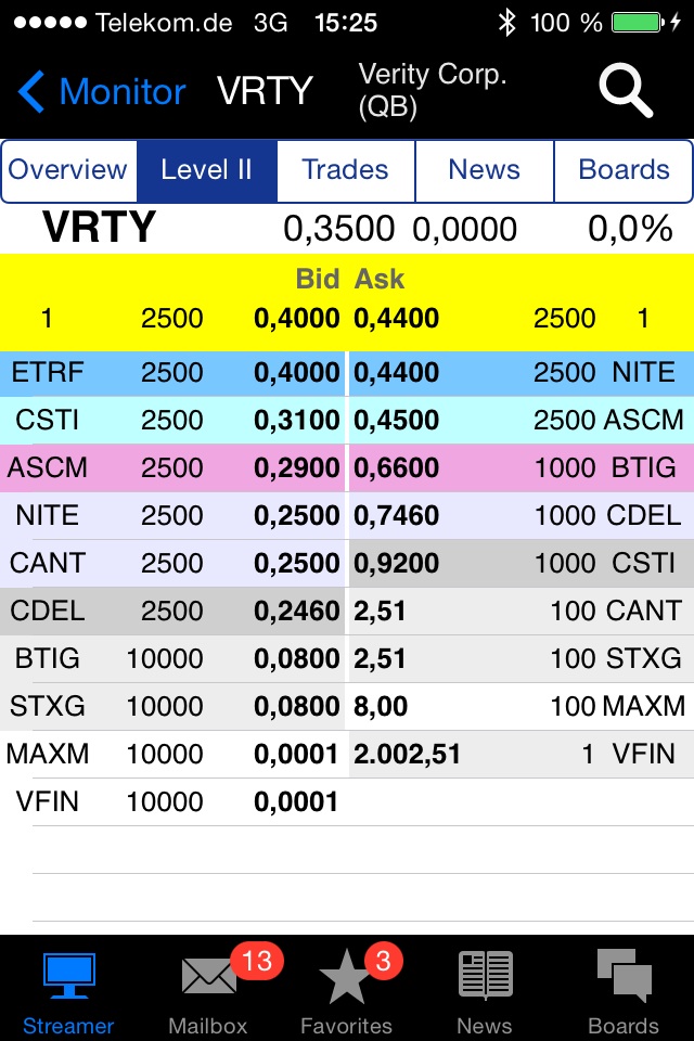 Positive Zukunft mit Verity Corp.(VRTY) 724041