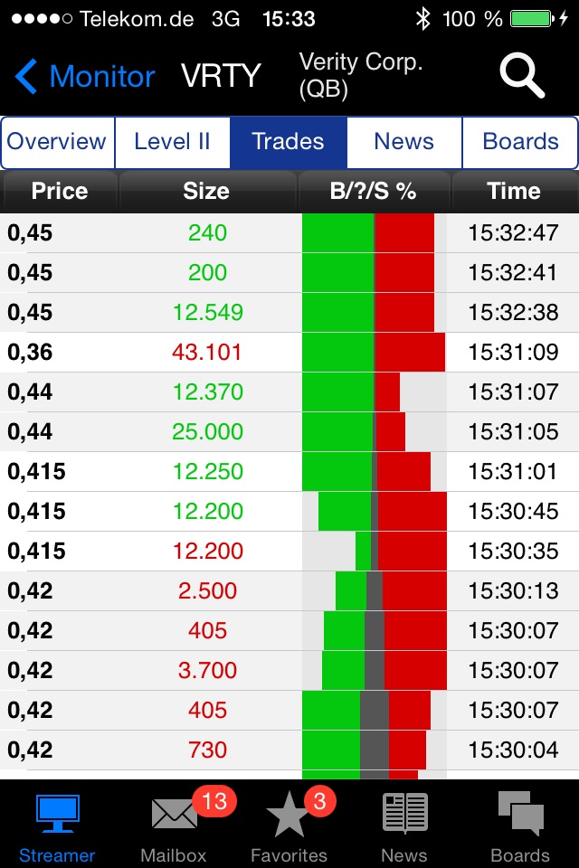 Positive Zukunft mit Verity Corp.(VRTY) 724042