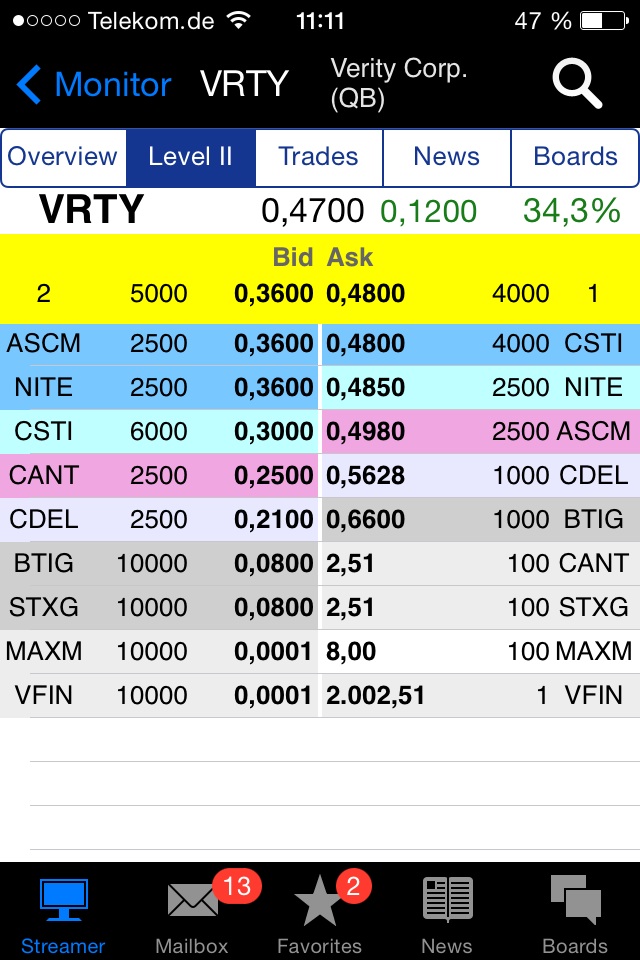 Positive Zukunft mit Verity Corp.(VRTY) 724211