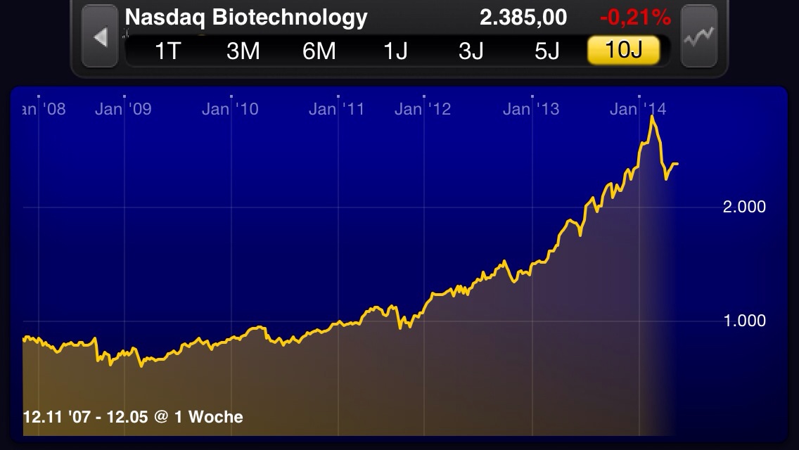 Ariad Pharma on the Top 724360