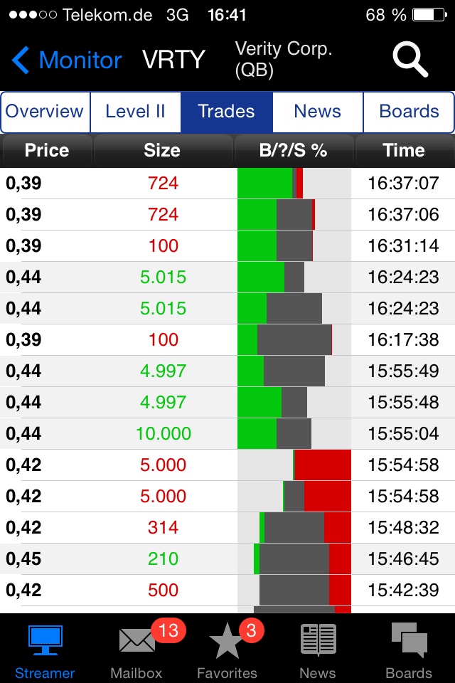 Positive Zukunft mit Verity Corp.(VRTY) 724559