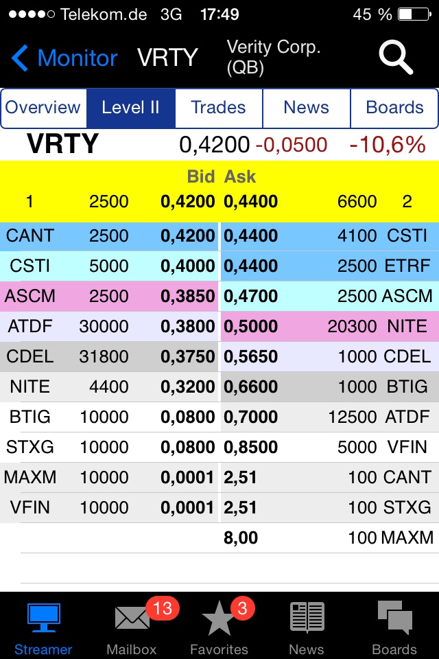 Positive Zukunft mit Verity Corp.(VRTY) 724579