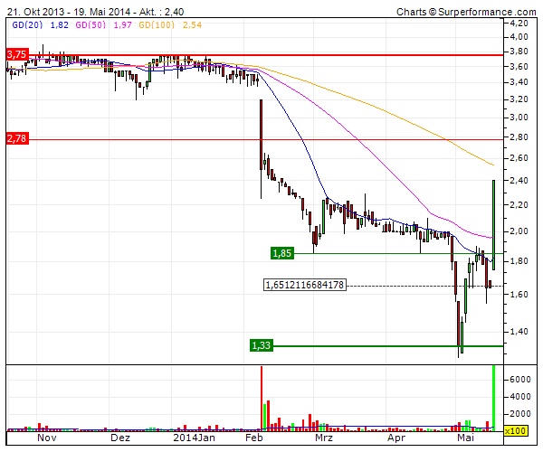 Addex, Valor 2985075 724695