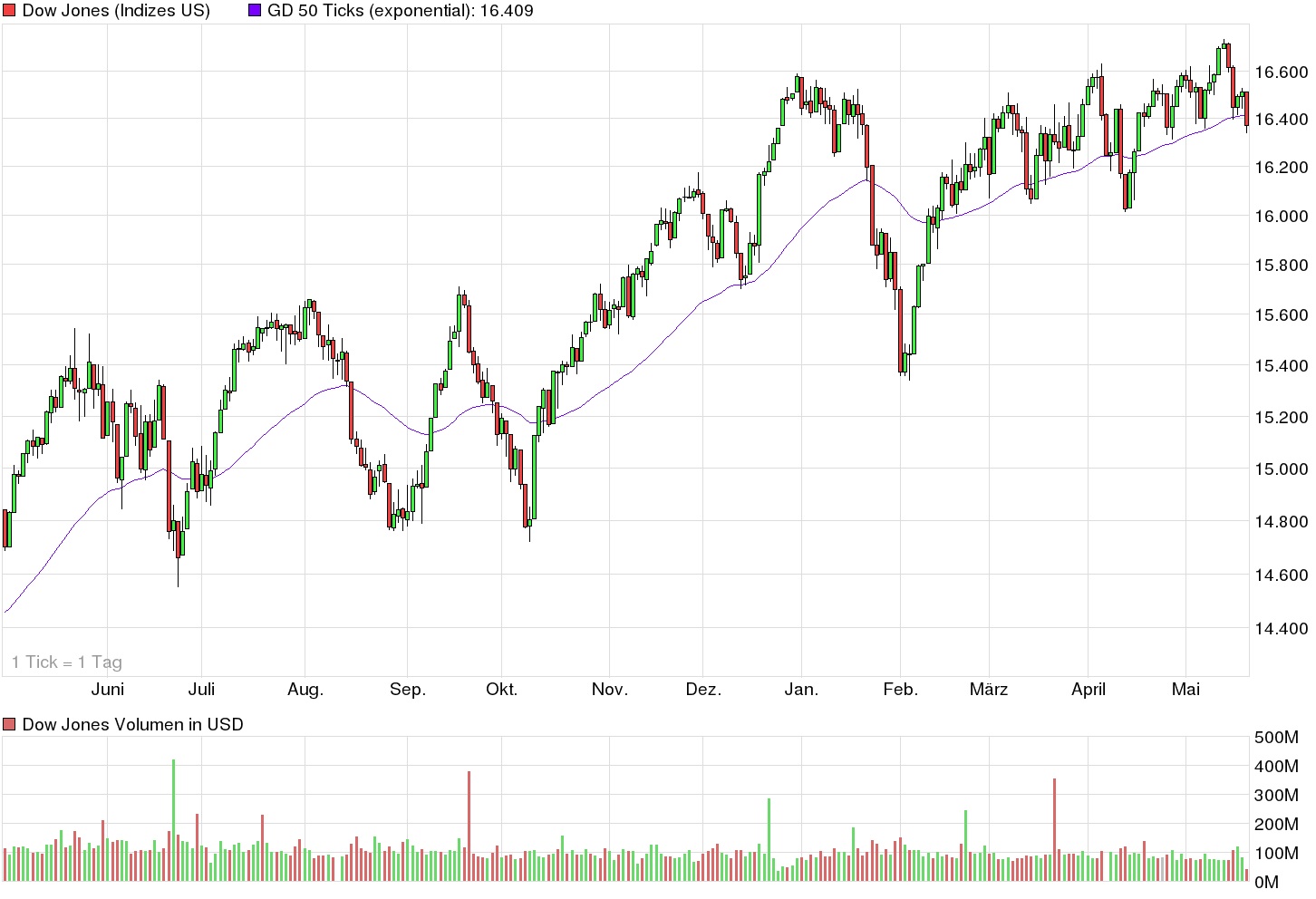 against all odds 724926