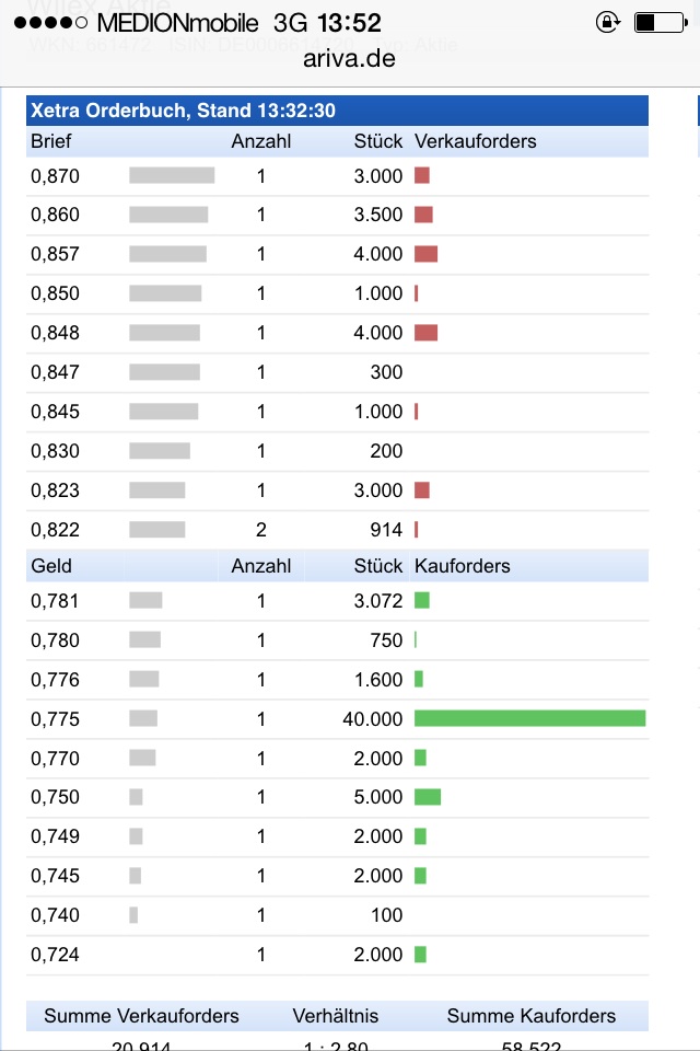 Wilex könnte die 10euro erreichen!! 726906