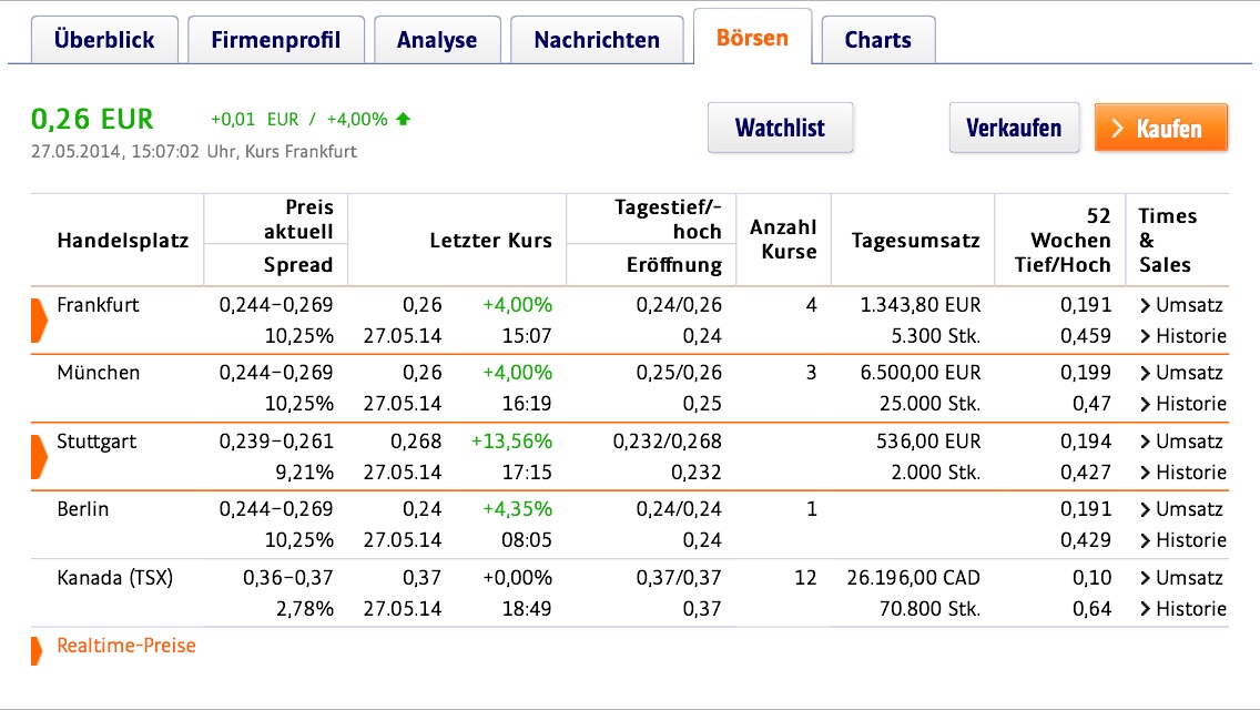 Hat ISIS LAB CORP. das Potential für Größe? 727077