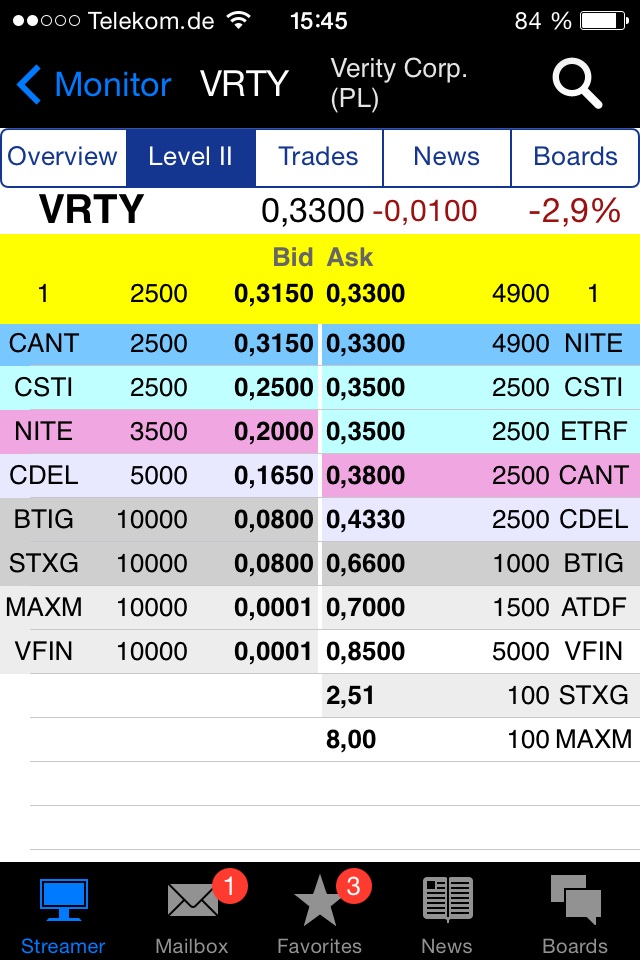 Positive Zukunft mit Verity Corp.(VRTY) 727376