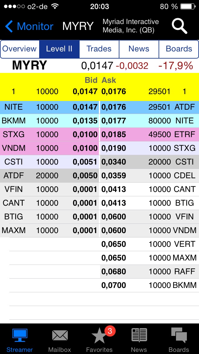 Myriad Interactive. 734051