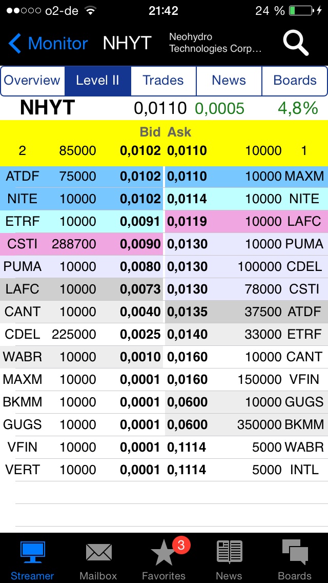 Neohydro = Epoxy 734979