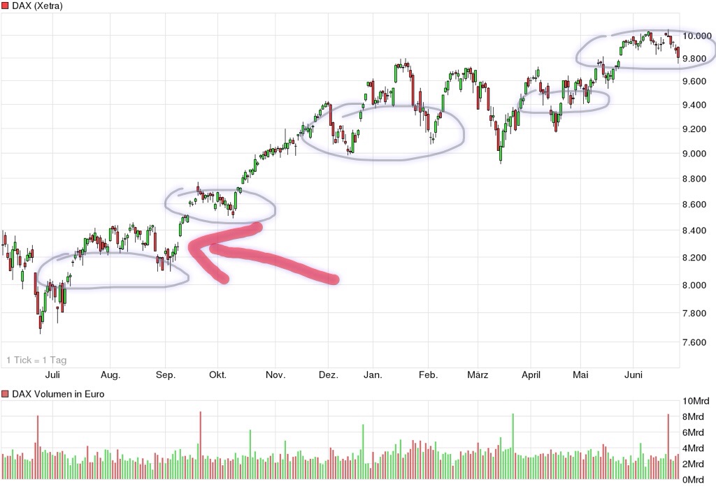 QuoVadisDax - das Original - Nachfolgethread 736017
