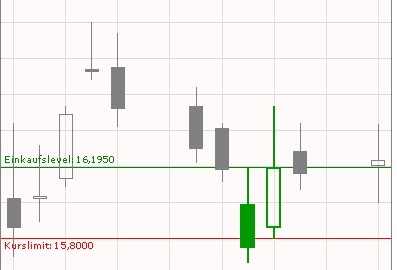 Nordex vor einer Neubewertung 737053